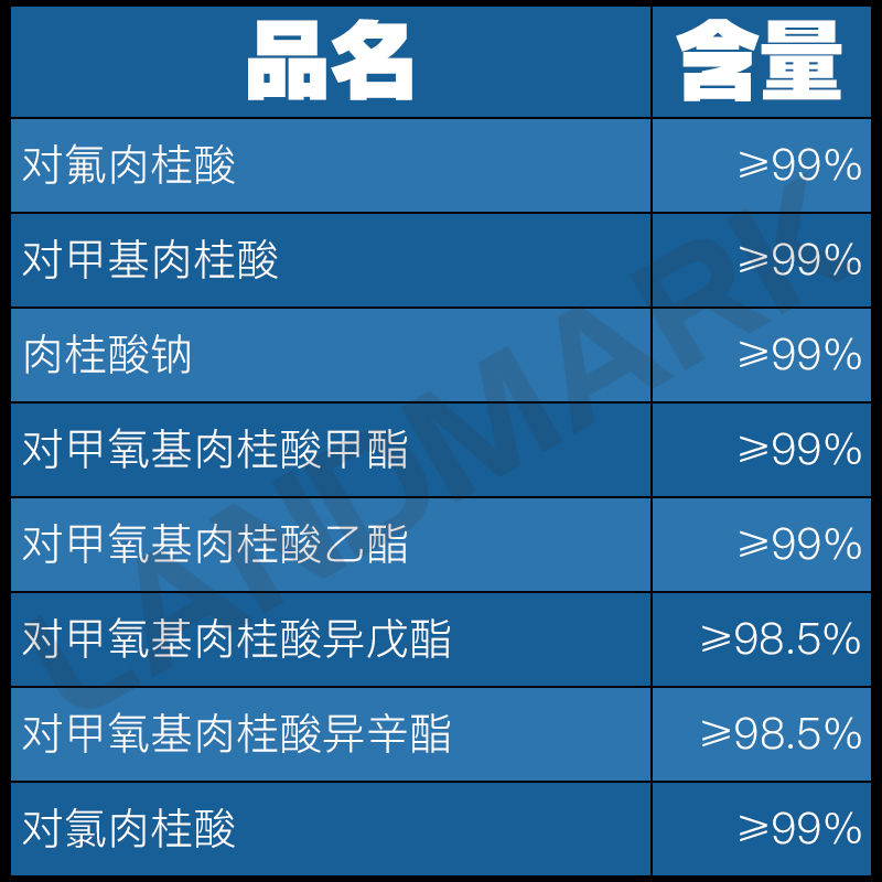 3-苯丙酸乙酯,Ethyl 3-phenylpropiona