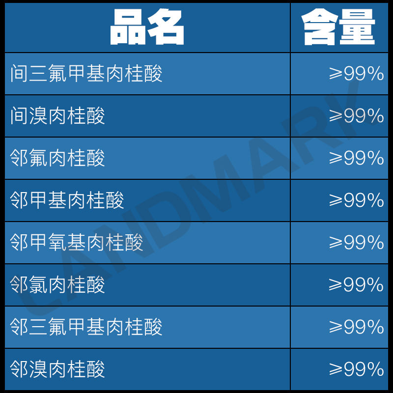 对甲基肉桂酸,4-Methylcinnamic acid