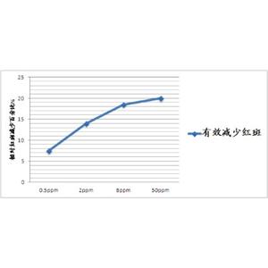 二氫燕麥生物堿D，二氫燕麥?；彴被郊姿?，羥苯基丙酰胺苯甲酸,Dihydroavenanthramide D, Hydroxyphenyl Propamidobenzoic Acid