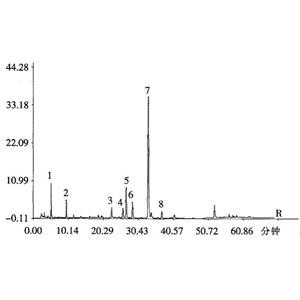 丹參提取物 丹酚酸B,Salvianolic acid B