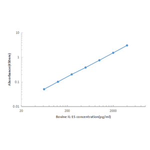 Bovine IL-15 ELISA KIT