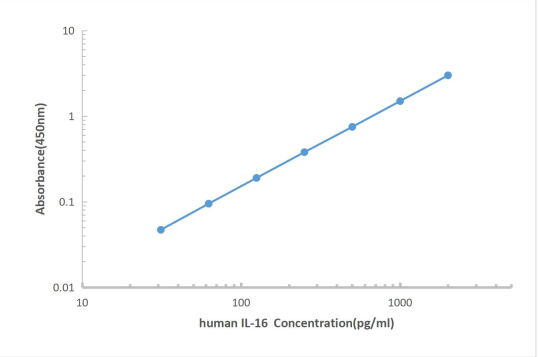 Human CCL5 ELISA KIT,Human CCL5 ELISA KIT