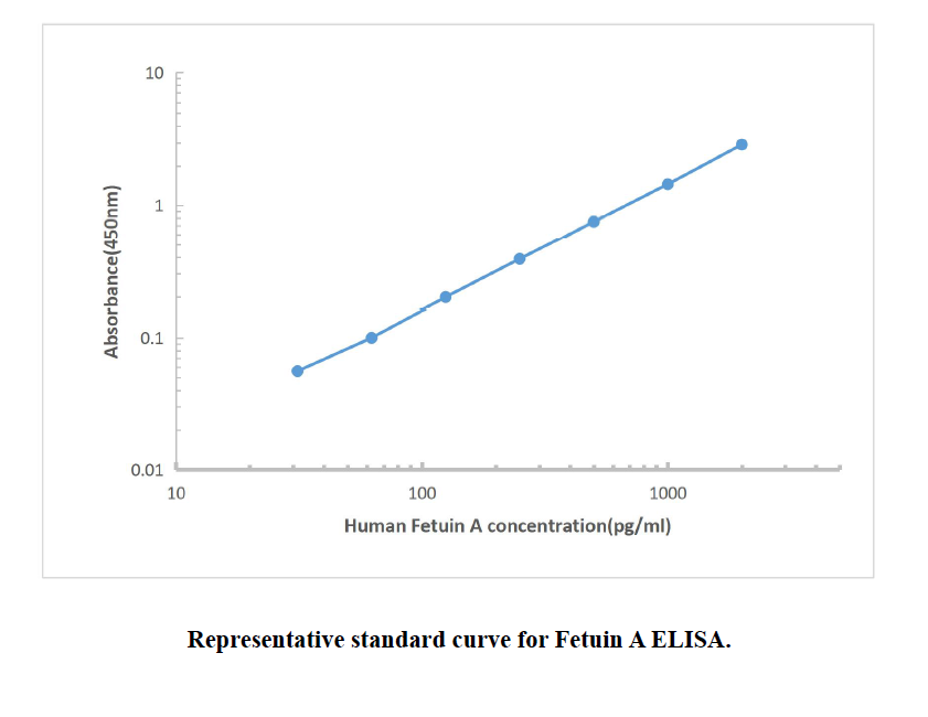 Human Fetuin A ELISA KIT,Human Fetuin A ELISA KIT