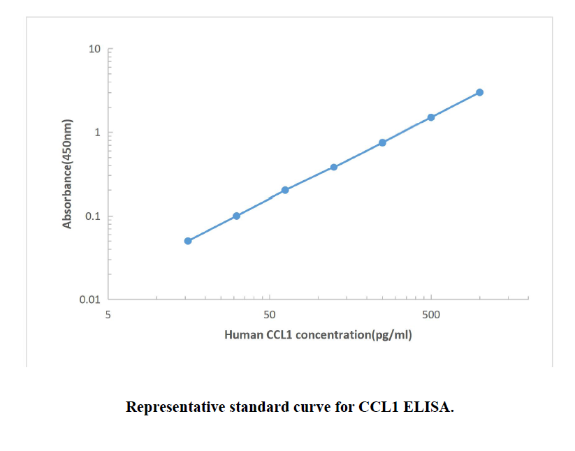 Human I-309 ELISA KIT,Human I-309 ELISA KIT