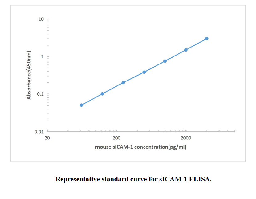 Mouse sICAM-1 ELISA KIT,Mouse sICAM-1 ELISA KIT