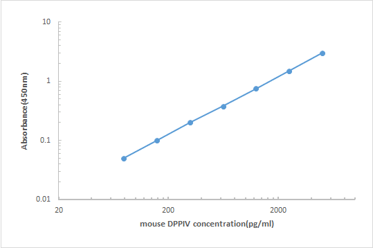 Porcine IL-17A ELISA KIT,Porcine IL-17A ELISA KIT