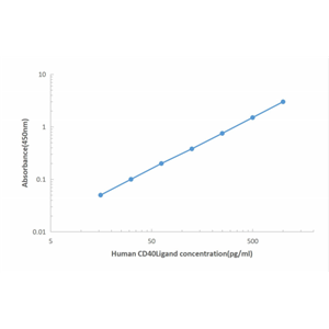 Human sCD40L ELISA KIT,Human sCD40L ELISA KIT