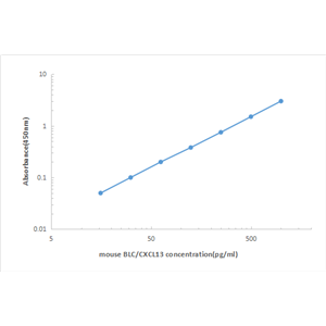 Mouse C10 ELISA KIT