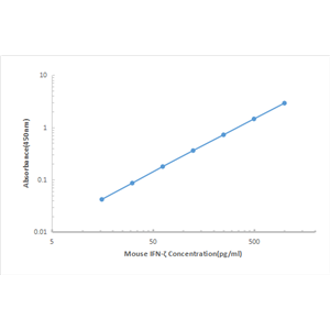 Mouse IFN-zeta ELISA KIT