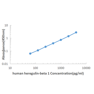 Human NRG-1 ELISA KIT