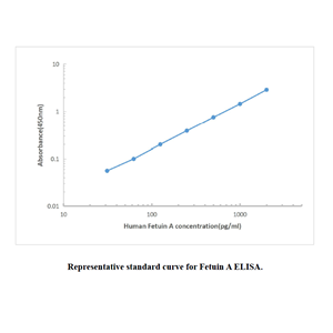 Human Fetuin A ELISA KIT