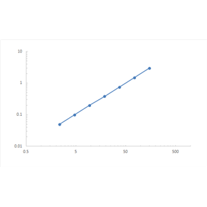 Porcine IL-1α ELISA KIT