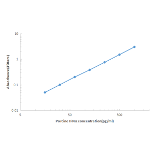 Porcine IFNa ELISA KIT