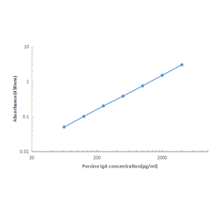 Porcine IgA ELISA KIT