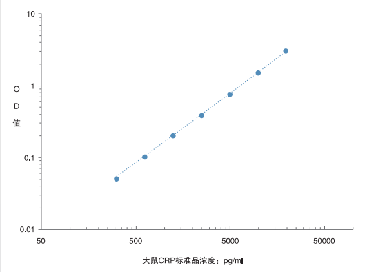 Rat CRP ELISA KIT,Rat CRP ELISA KIT