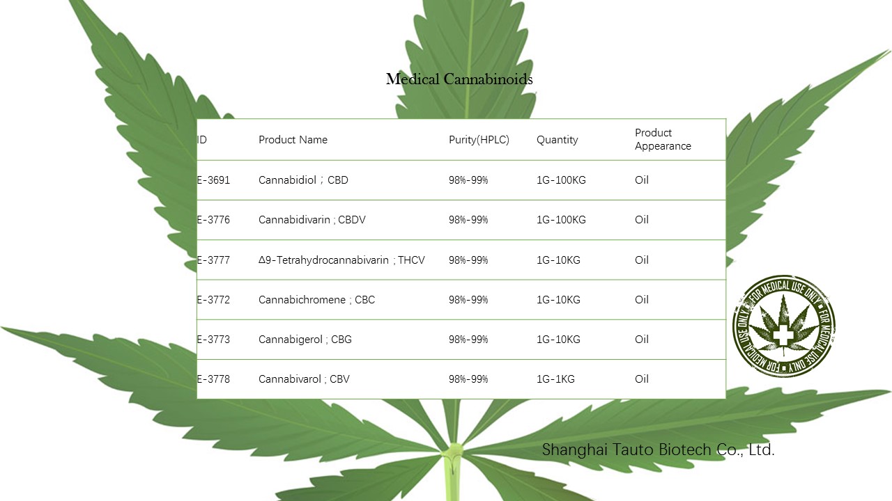 大麻萜酚,Cannabigerol(CBG)