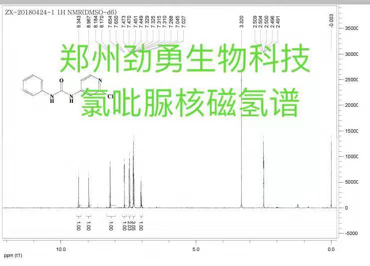 氯吡脲，调吡脲，氯吡苯脲,Forchlorfenuron