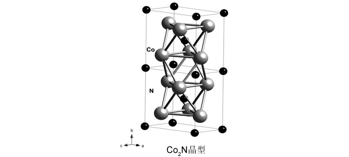 氮化钴,cobalt nitride