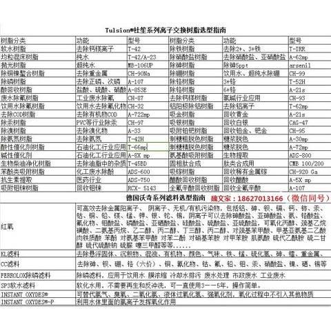 酸阻滞法回收酸树脂客户成功案例分享