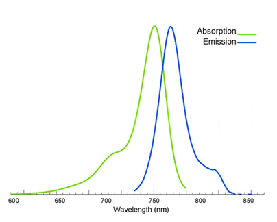 Cyanine7 NHS ester,Cy7 NHS ester,Cyanine7 NHS ester,Cy7 NHS ester