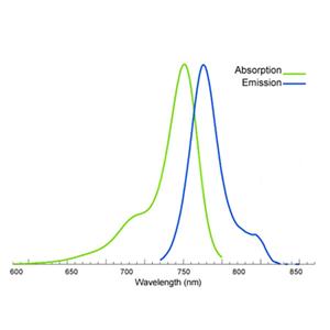 Cyanine7 NHS ester,Cy7 NHS ester,Cyanine7 NHS ester,Cy7 NHS ester