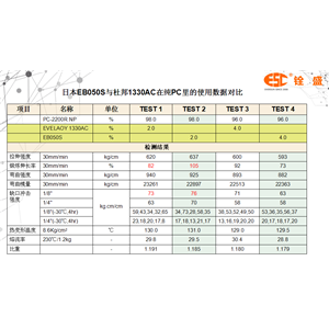 EMA增韌劑-EB050S,EMA