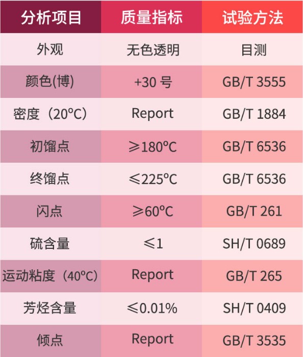 异十二烷,isododecane, mixture of isomers;Isododecane, mixture of isomers, tech. 80%;Isododecane mixture of isomers, technical, >=80% (GC)