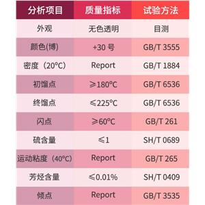 异十二烷,isododecane, mixture of isomers;Isododecane, mixture of isomers, tech. 80%;Isododecane mixture of isomers, technical, >=80% (GC)