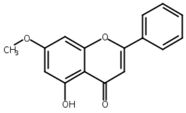 杨芽黄素,Tectochrysin