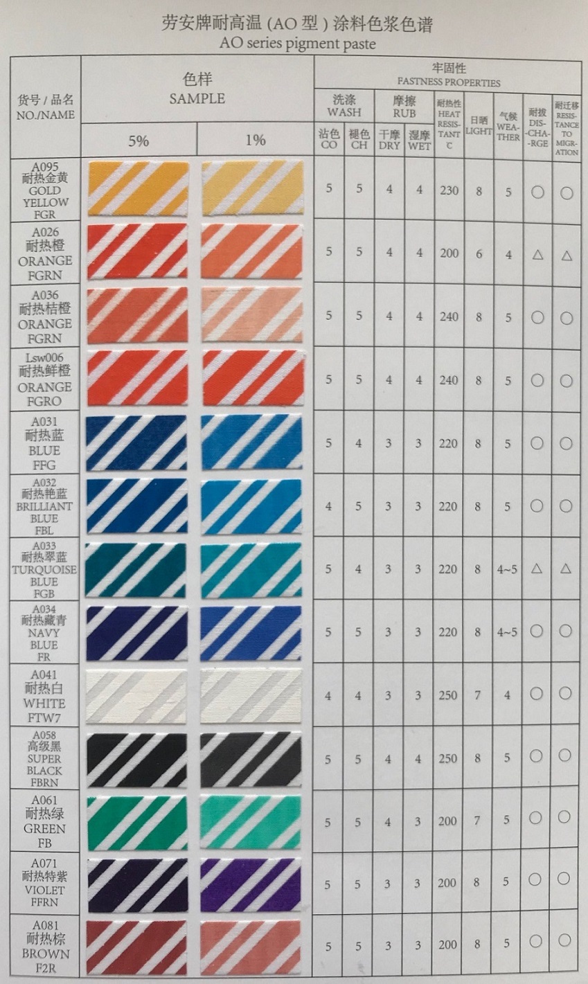 色漿,water based pigment