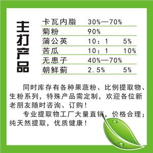 绿咖啡豆提取物,Green Coffee Bean Extract