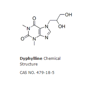 Dyphylline