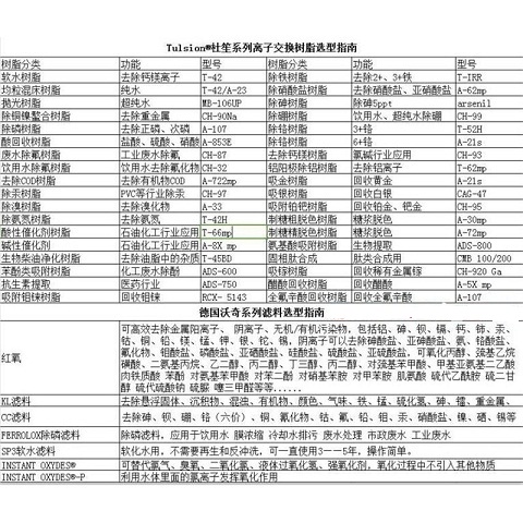 硝酸溶液中去除三价铁离子杂质树脂