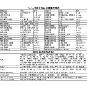 高浓度的六价铬的回收处理材料