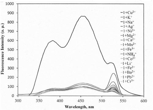 Metal Fluor Zn 520 AM,Metal Fluor Zn 520 AM