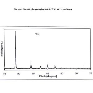 納米二硫化鎢,Tungsten(IV) sulfide