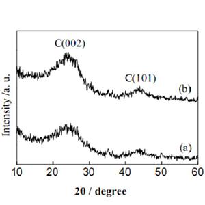 纳米碳粉,carbon nanoparticals