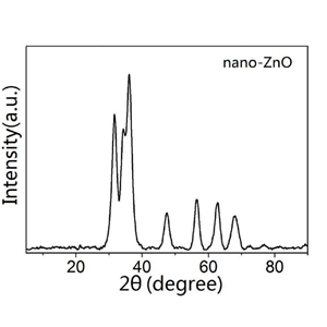 活性氧化锌,Zinc oxide