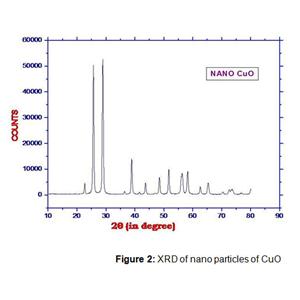 纳米氧化铜,Cupric oxide