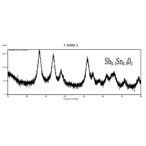 納米氧化銻錫,Antimony tin oxide