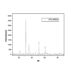 納米氧化銦錫,Indium tin oxide