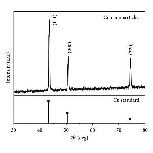 霧化球形銅粉,copper powder