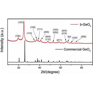 纳米二氧化锗,Germanium dioxide