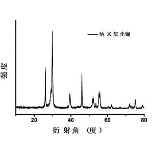 納米氧化鑭,Lanthanum(III) oxide