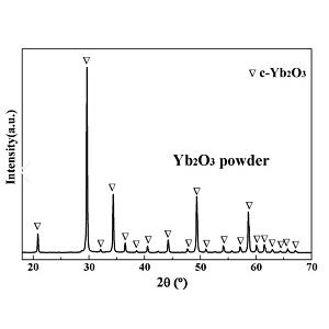 纳米氧化镱,Ytterbium(III) oxide