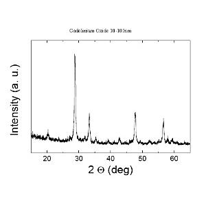 纳米氧化钆,Gadolinium(III) oxide