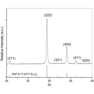 纳米氧化铒,Erbium(III) oxide