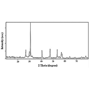 納米氧化釹,Neodymium(III) oxide