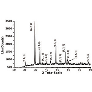 纳米氧化镝,Dysprosium(III) oxide