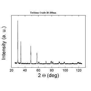 纳米氧化铽,Terbium(III,IV) oxide
